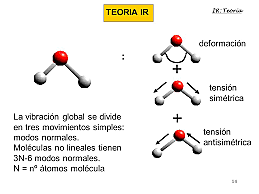 Teoría de los tres movimientos