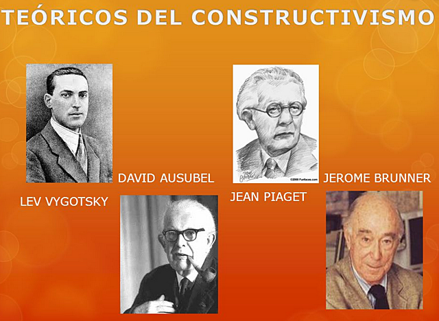 TEORÍA CONSTRUCTIVISTA. Piaget, Vigotsky y Ausubel