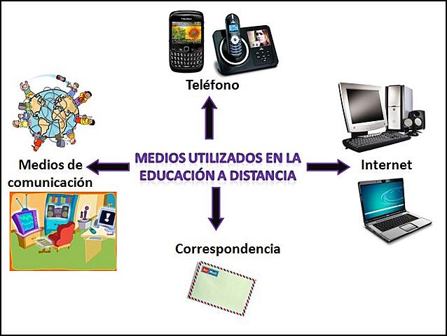 SEGUNDA GENERACIÓN: USO PREDOMINANTE DE MEDIOS ELECTRÓNICOS