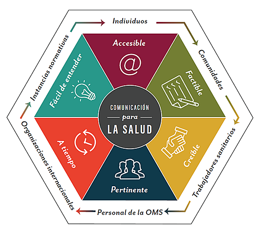 2002 - 2005 - ESTRATEGIA DE LA OMS, MEDICINA TRADICIONAL.
