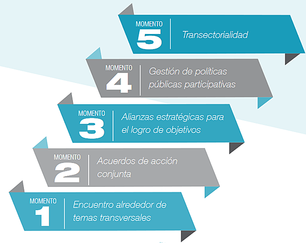 Comision intersectorial de salud publica