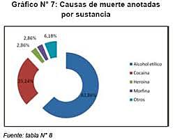 PREDICCIONES SOBRE MUERTES