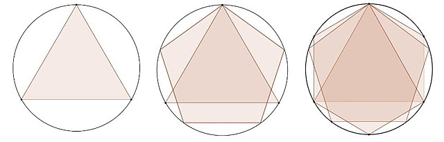 metodo de exhauscion