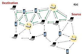 Un sistema de comunicación sin cables
