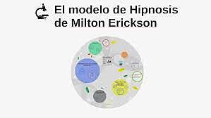 Milton H. Erickson (1901-1980)