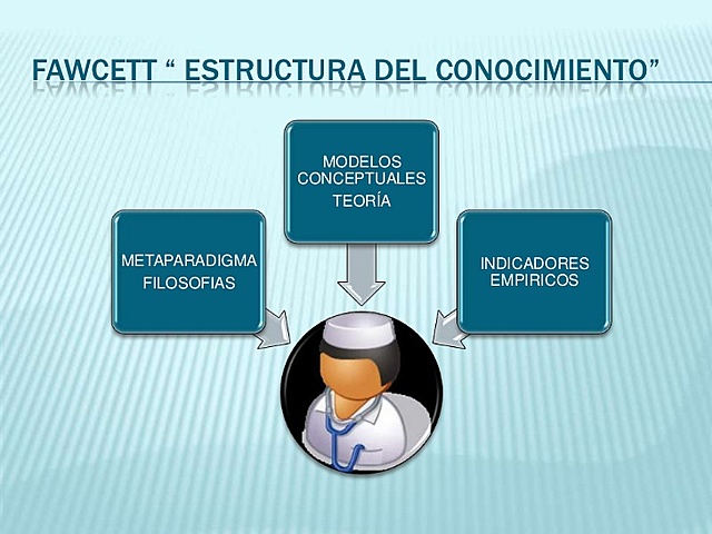 Propuesta de Fawcett