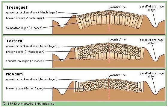 Carreteras de McAdam