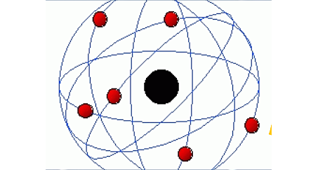 Modelo de Rutherford