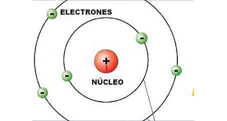 Modelo de Bohr