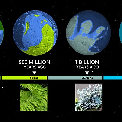 Timeline: Geokronoloogiline skaala Karl T G2EV