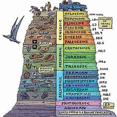 Timeline: geokronoloogiline skaala - Mihkel G2EV