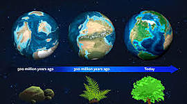 Timeline: Geokronoloogiline skaala Andero G2EV