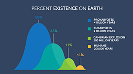 Timeline: Geogrooniline skaala G2EV