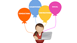 Timeline: Teorías del aprendizaje