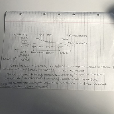 Timeline: Historia linea de tiempo