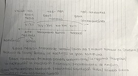 Timeline: Historia linea de tiempo