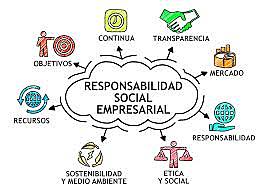 Concepto de responsabilidad social empresarial