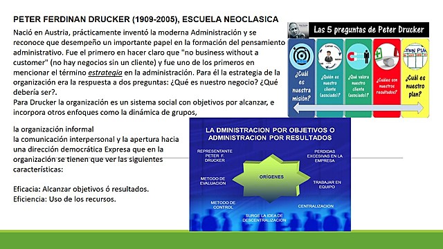 PETER FERDINAN DRUCKER (1909-2005), ESCUELA NEOCLASICA