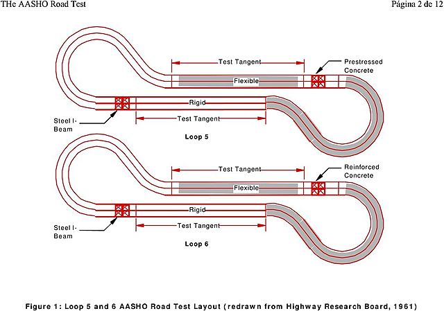 Prueba AASHO (Ottawa Illinois, Estados Unidos)