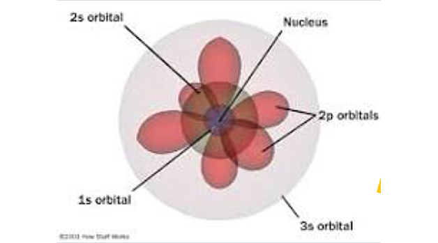 Modelo de Dirac-Jordan