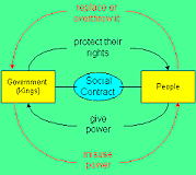 John Locke's Social Contract