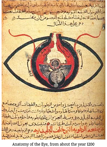 Ophthalmology and Optics