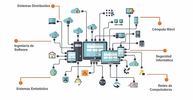 Tendencias actuales en la ingeniería de software