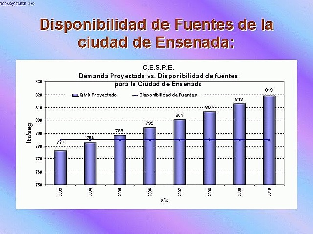 CONVENIO DE MODIFICACIÓN 04