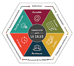 ESTRATEGIA DE LA OMS