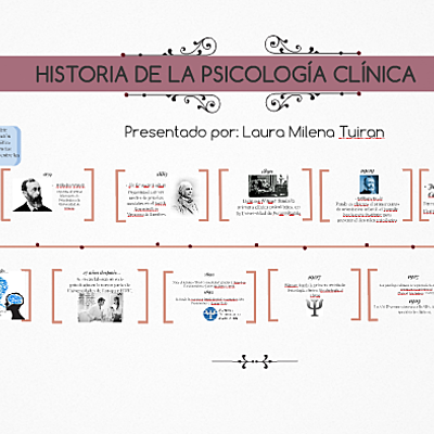 Timeline: PANORAMA HISTÓRICO DE LA PSICOLOGÍA CLÍNICA