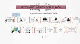 Timeline: PANORAMA HISTÓRICO DE LA PSICOLOGÍA CLÍNICA