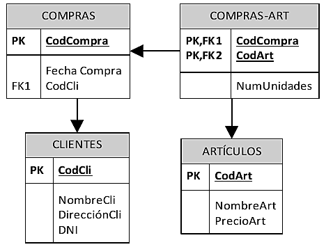 BASES DE DATOS CON ESTRUCTURA RELACIONAL