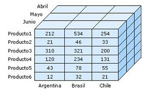 BD ESTRUCTURA MULTIDIMENSIONAL