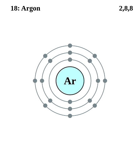 Descubrimiento del argón