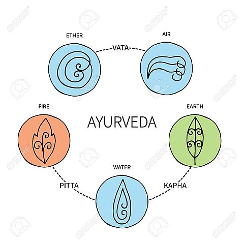 Medicina Ayurvédica,