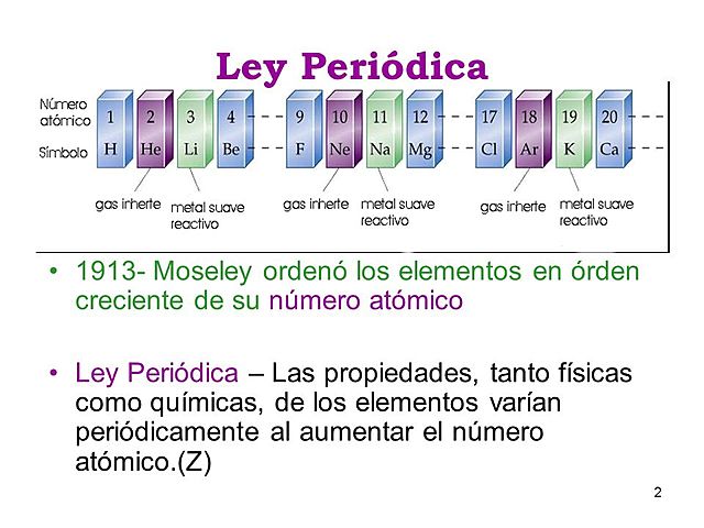 Ley periódica de Moseley