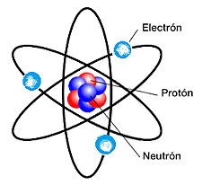 composición de atomos