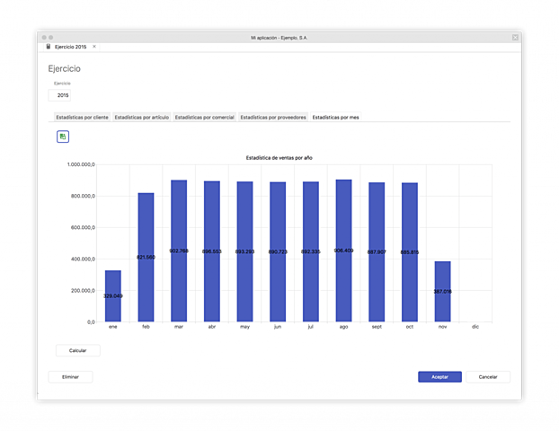 Pymes demanda de software Agil