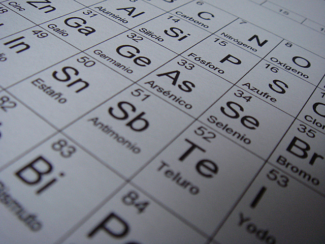 Arreglo original de la Tabla Periódica