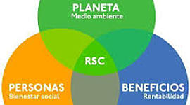 Timeline: Evolución del concepto de Responsabilidad Social