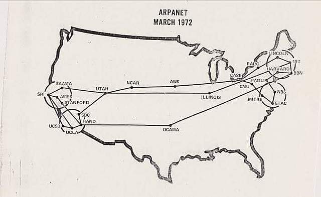 ARPANET: