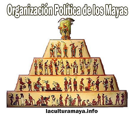 Instituciones políticas del México prehispánico (Mayas)