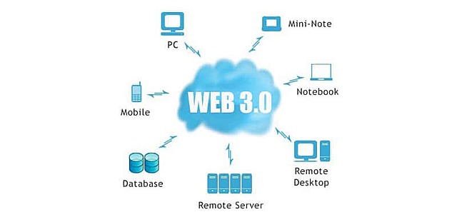 la web 3.0