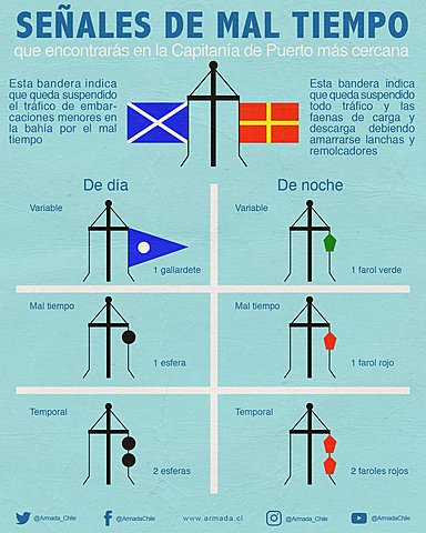 1340 Telegrafía de señales