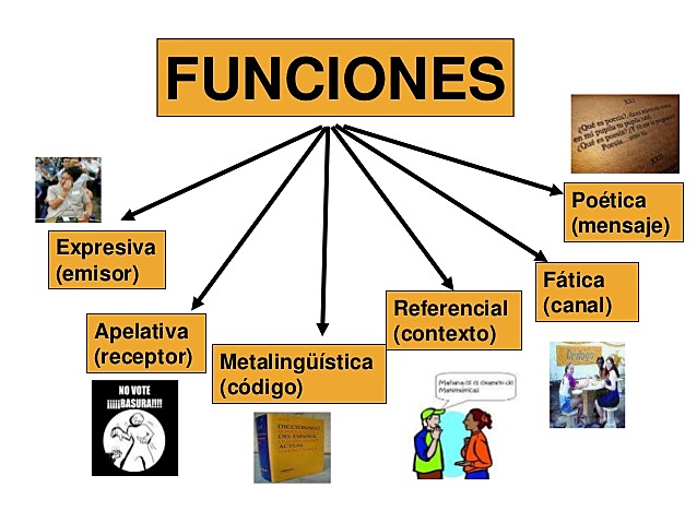 Explotación interpretativa del texto: antecedentes. Parte 1