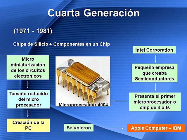 Cuarta generación de computadoras