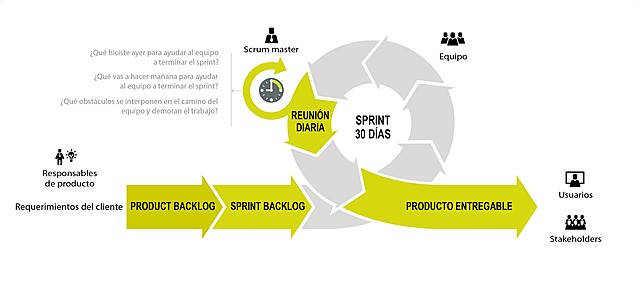 Metodología Scrum