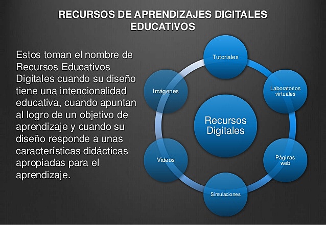 Características de los Recursos Educativos Digitales