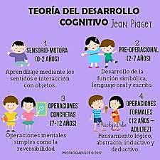 TEORÍA COGNITIVA. Jean Piaget