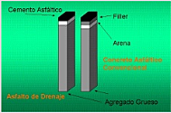 COMPOSICIÓN DEL ASFALTO